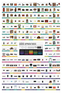 Decorating for audio nerds: “Advance of Audio Apparatuses” poster